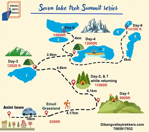 Seven Lakes Trekking Map Arunachal Pradesh