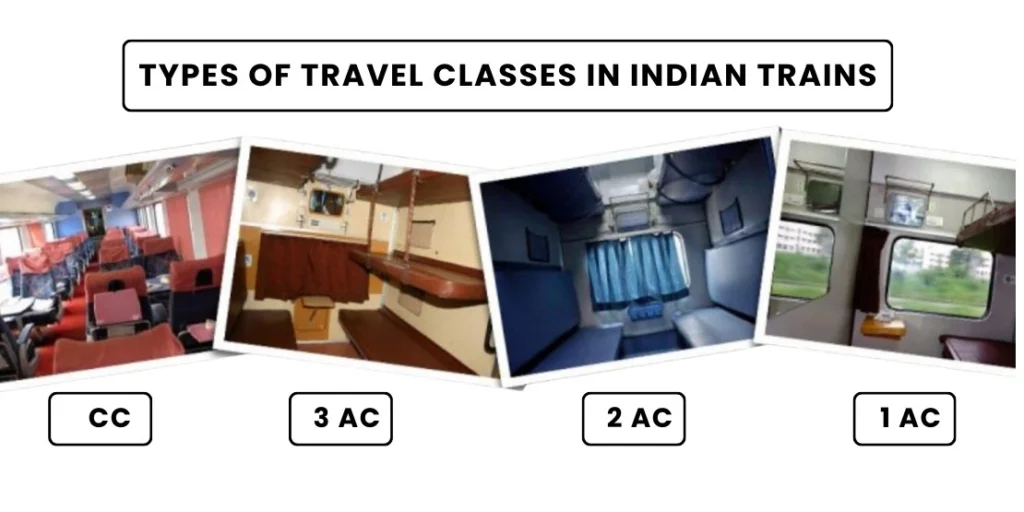 Types of Travel Classes in Indian Trains examples with photos